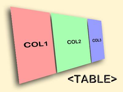 Табличная верстка в 3 колонки