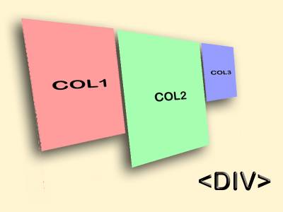 Резиновая блочная верстка в 3 колонки разной высоты на DIV