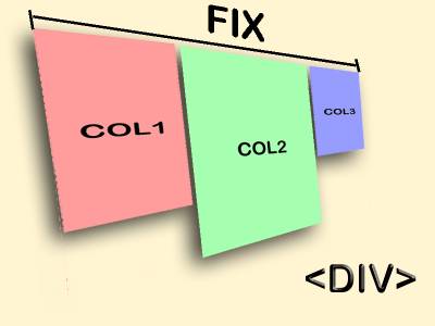 Фиксированная блочная верстка в 3 колонки разной высоты на DIV
